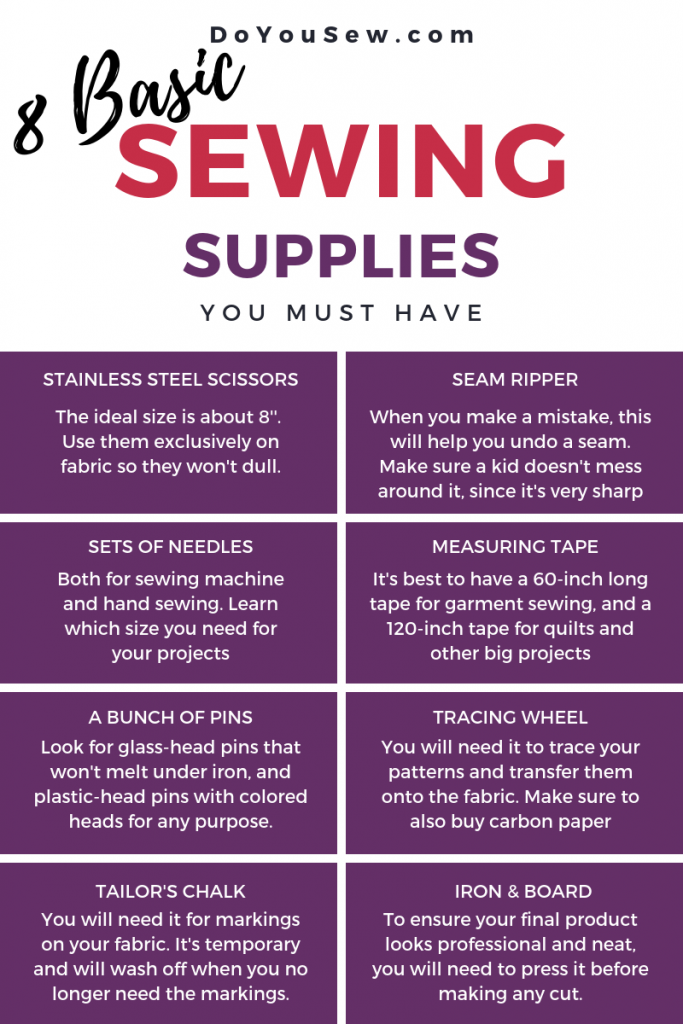 Basic Sewing Supplies infographic